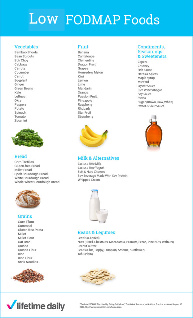 low fodmap foods to prefer